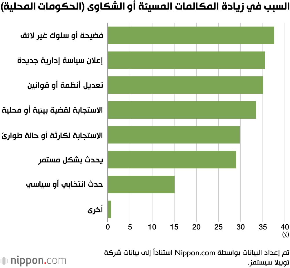 اليابان | ثقافة «الزبون دائمًا على حق» تحت الضغط في اليابان