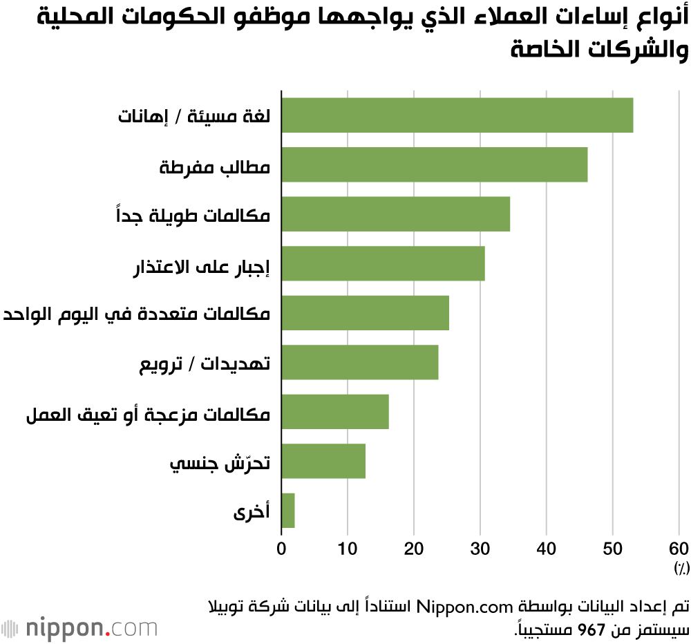 اليابان | ثقافة «الزبون دائمًا على حق» تحت الضغط في اليابان