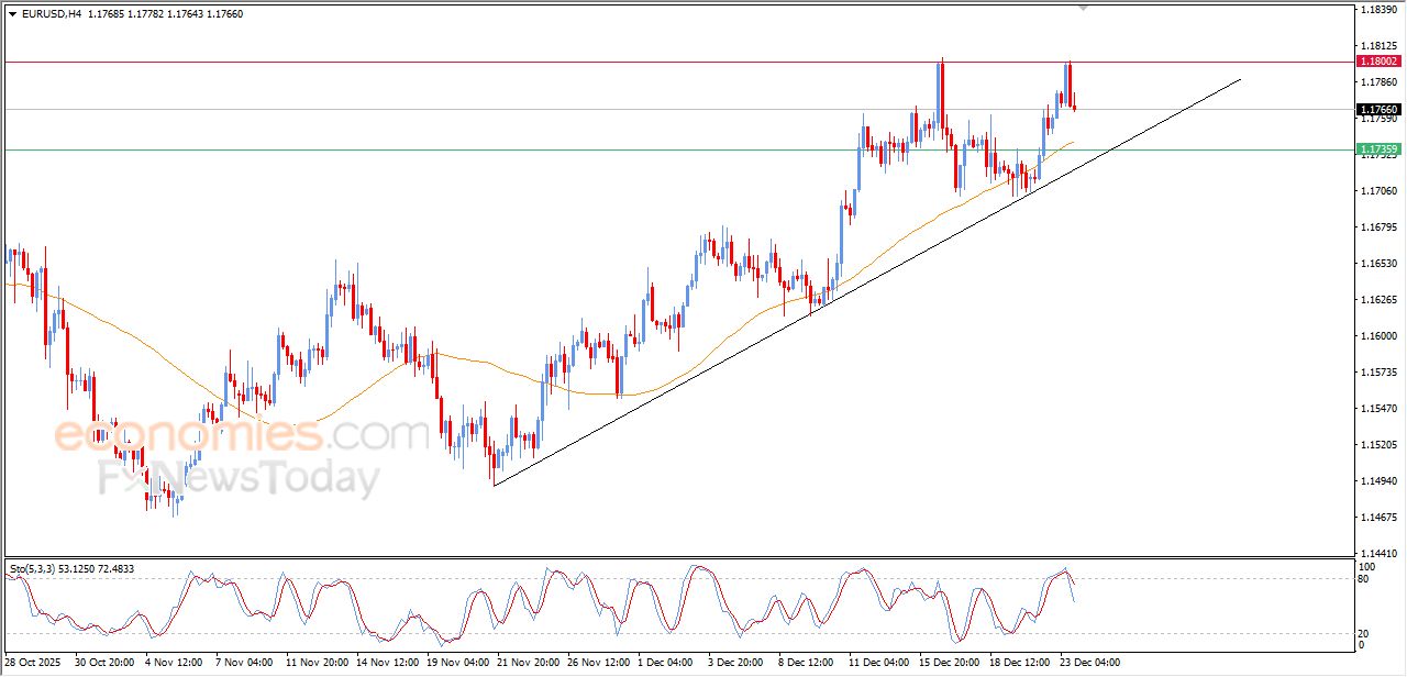 تحديث مسائي لسعر البتكوين اليوم 23-12-2025