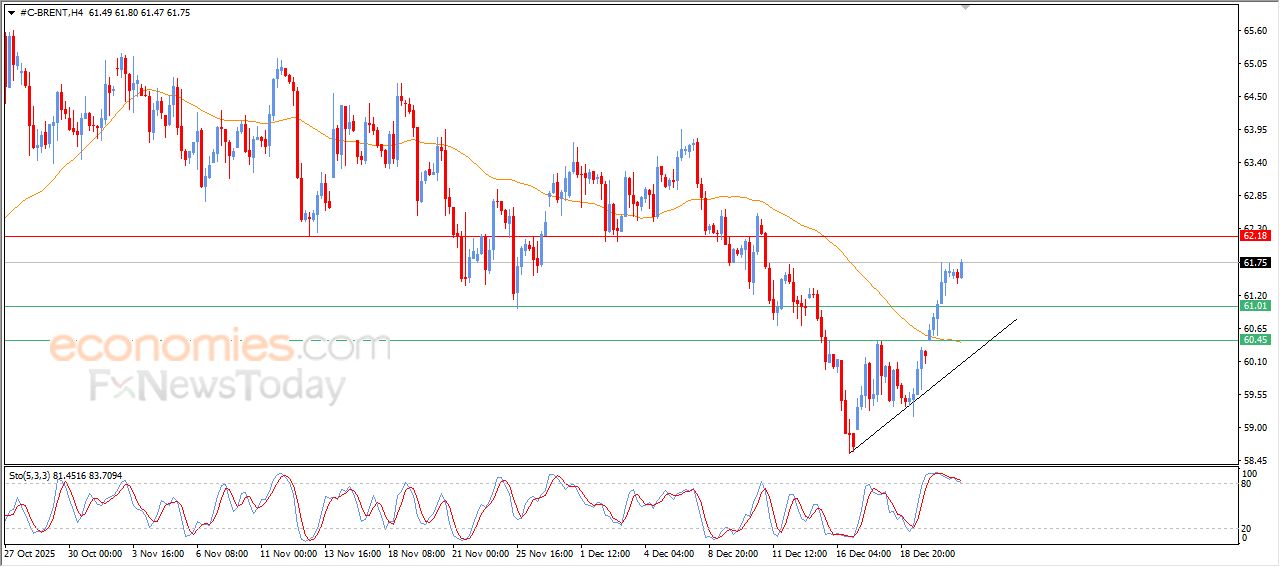 تحديث توقع سعر النفط خام برنت اليوم 23-12-2025