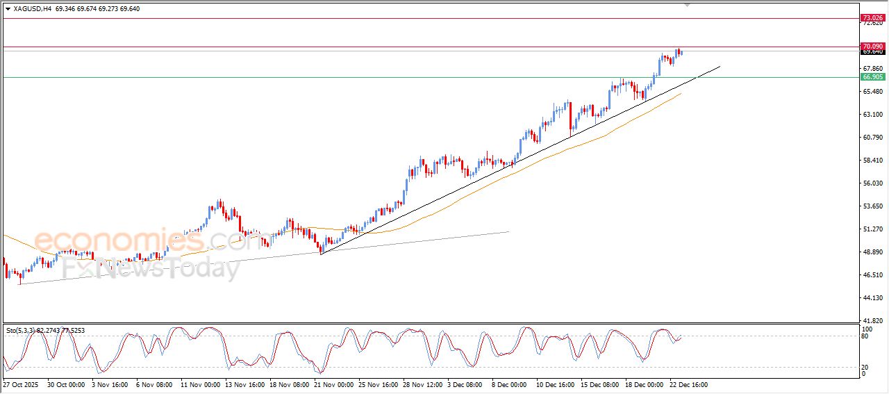 تحديث توقع سعر النفط خام برنت اليوم 23-12-2025