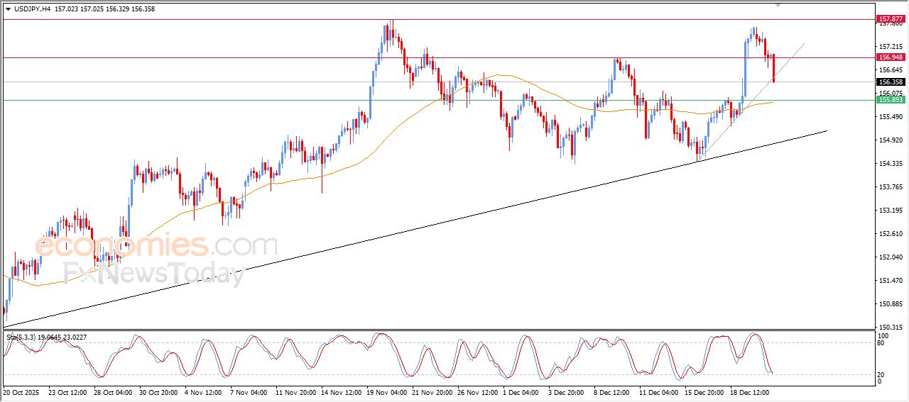 سعر الدولار النيوزيلاندي أمام الدولار يقفز ارتفاعاً – توقعات اليوم – 23-12-2025