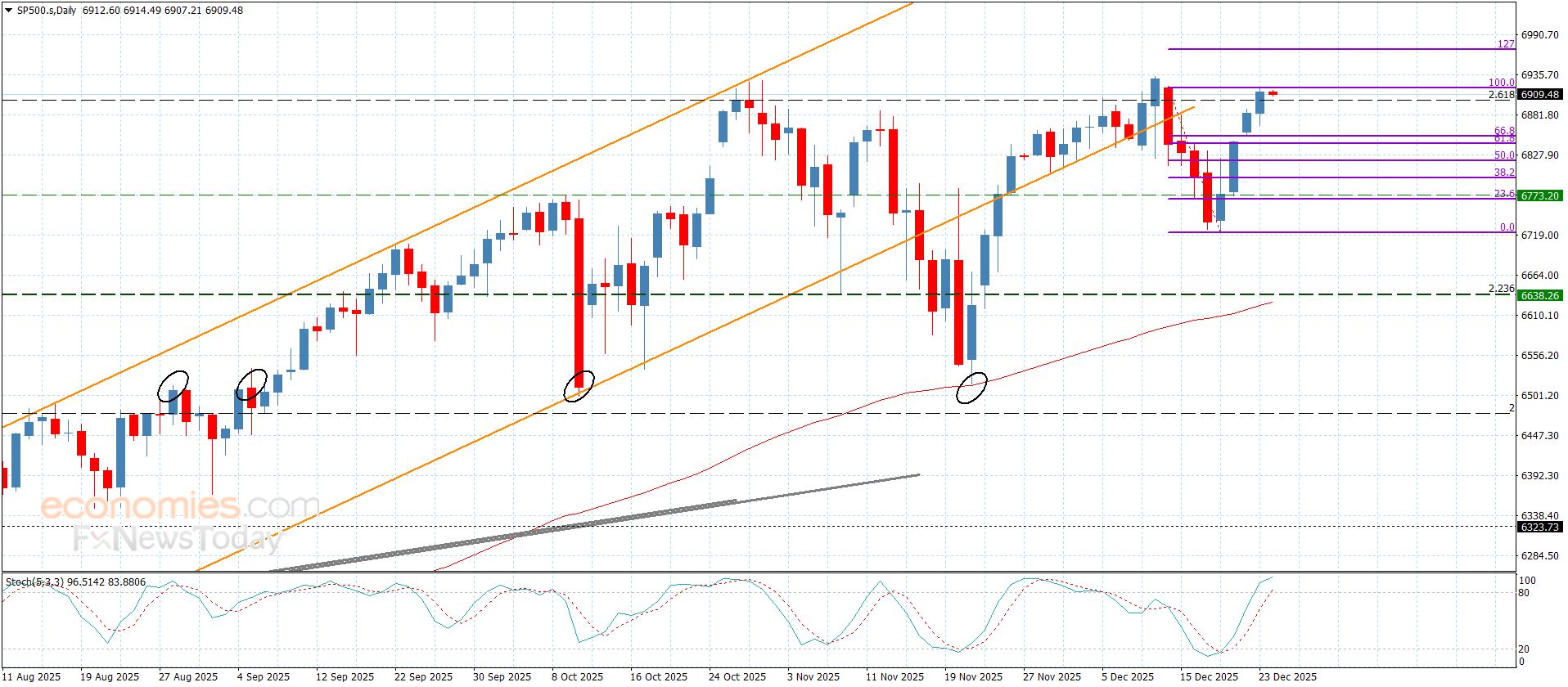 سعر اليورو مقابل الين تحت سيطرة الميل التصحيحي-توقعات اليوم 24-12-2025