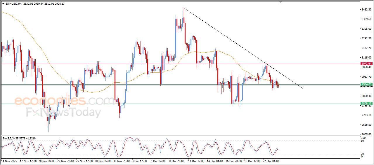 تحديث توقع سعر الإيثيريوم اليوم 24-12-2025