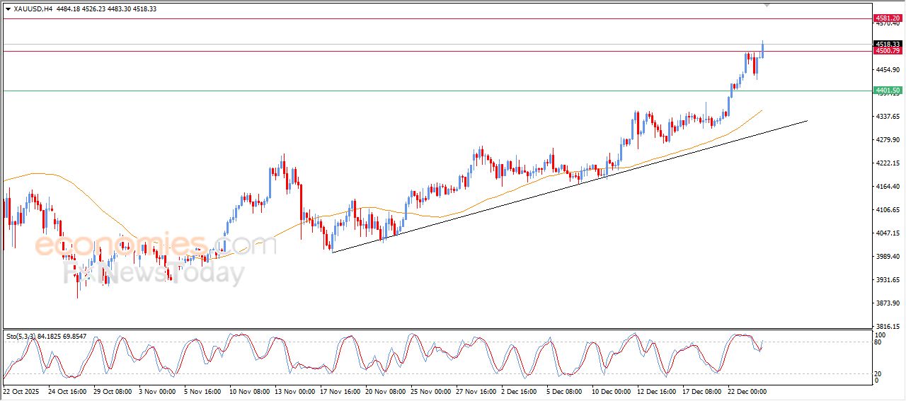 سعر البتكوين (BTCUSD) يتعرض للضغط السلبي – توقعات اليوم – 24-12-2025