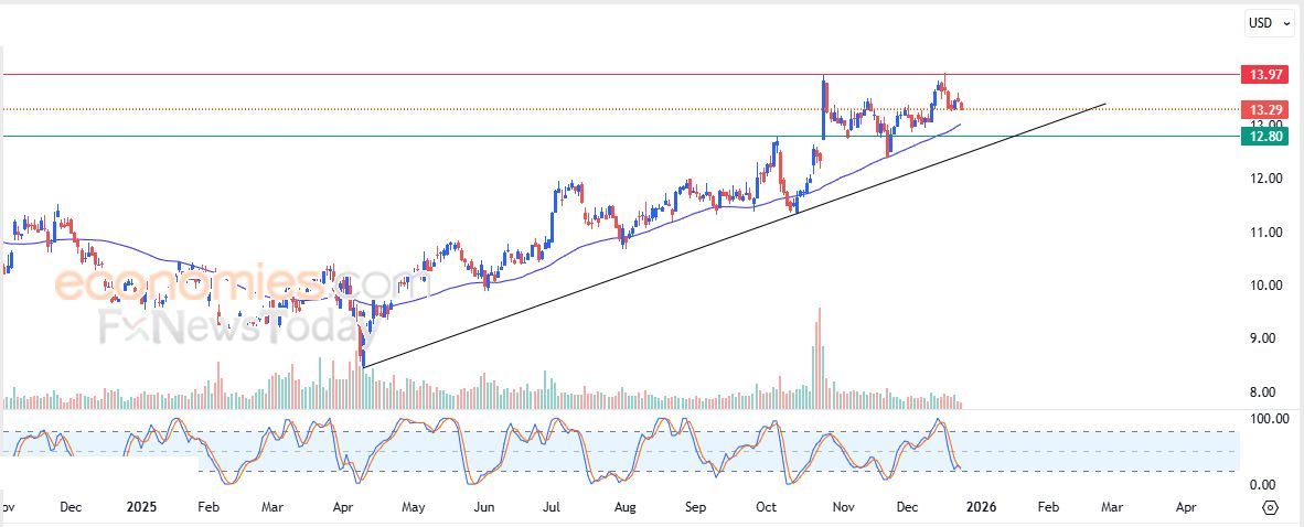 تحديث مسائي لزوج اليورو مقابل الدولار اليوم 24-12-2025