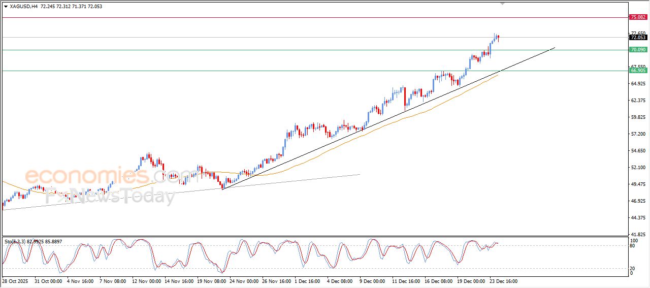 تحديث توقع سعر النفط خام برنت اليوم 24-12-2025
