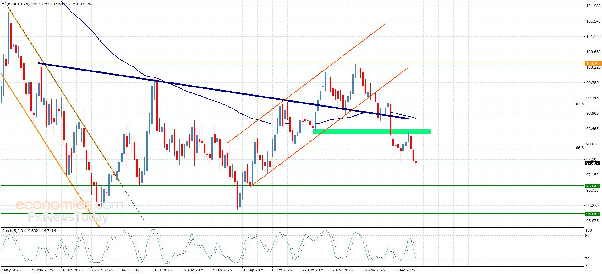 تحديث توقع سعر اليورو مقابل الدولار اليوم 24-12-2025