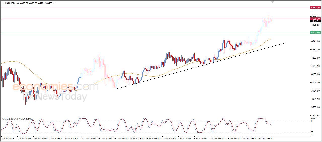 تحديث توقع سعر البتكوين اليوم 24-12-2025