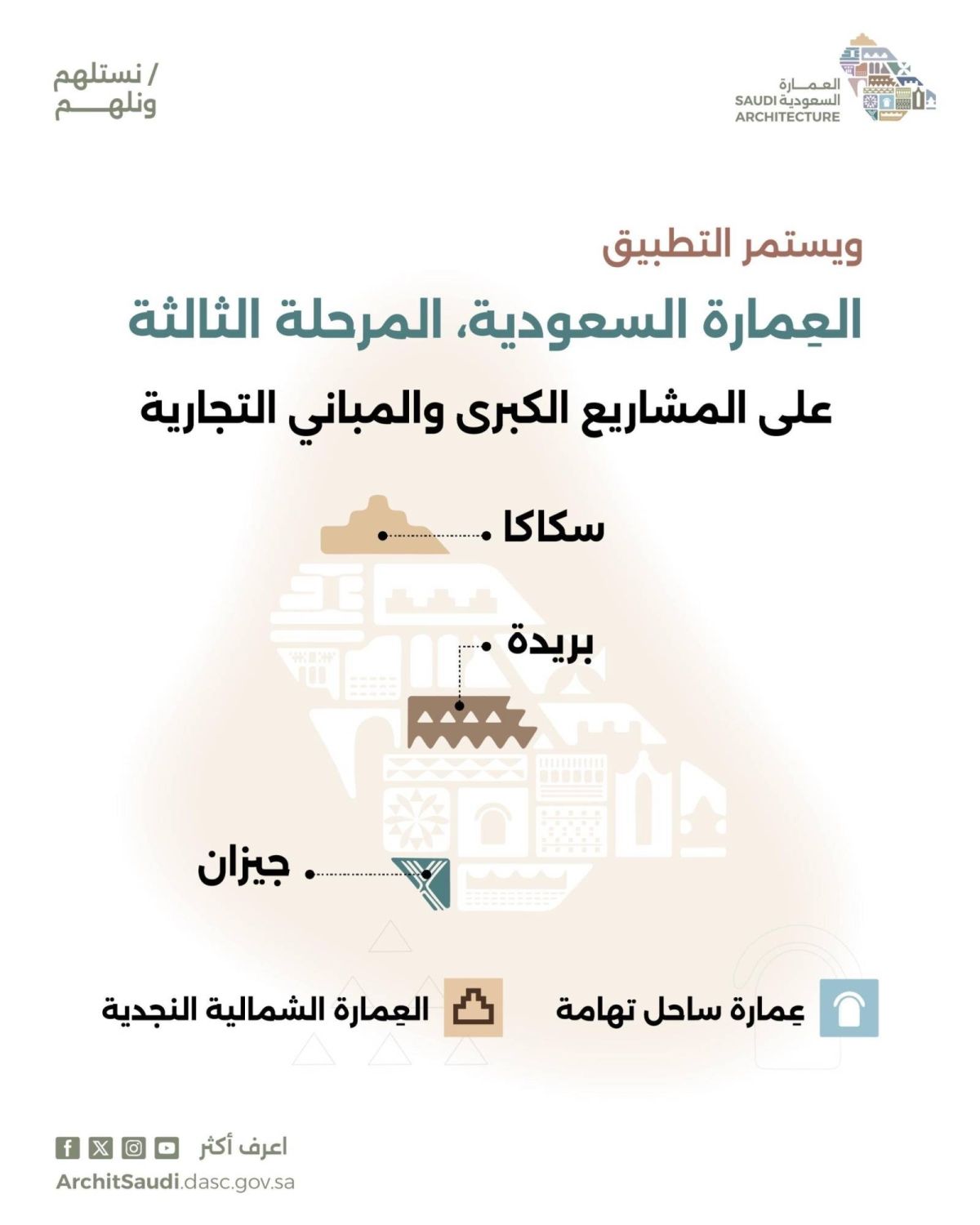 بدء تطبيق أعمال المرحلة الثالثة من الموجهات التصميمية للعِمَارَة السعودية في جيزان وسكاكا وبريدة