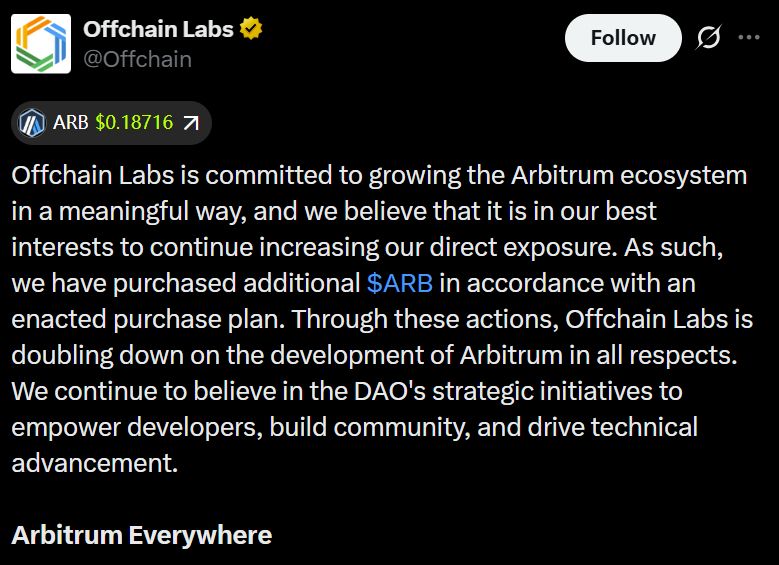 شركة Offchain Labs تعزّز حيازتها من ARB مع تجاوز Arbitrum حاجز 20 مليار دولار
