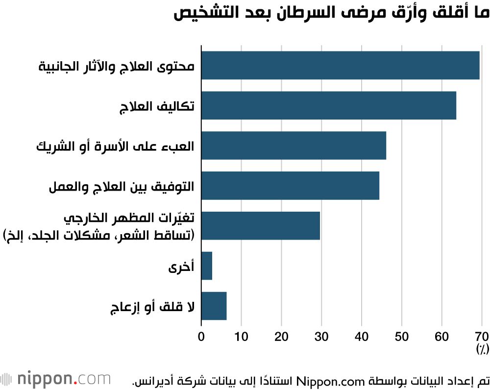 اليابان | هل يخشى مرضى السرطان من الرجال في اليابان تغيّر مظهرهم أكثر من المرض نفسه؟