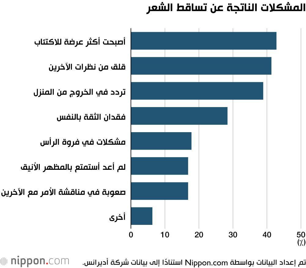 اليابان | هل يخشى مرضى السرطان من الرجال في اليابان تغيّر مظهرهم أكثر من المرض نفسه؟