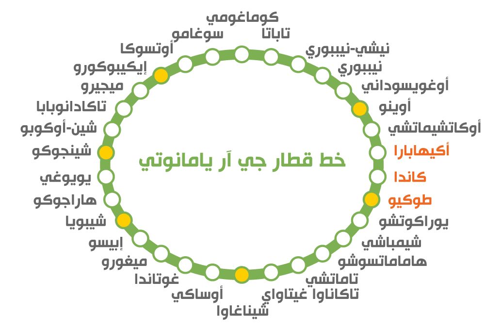 اليابان | عبور ساحر بين الماضي والحاضر: من شوارع طوكيو التقليدية إلى عالم أكيهابارا الرقمي