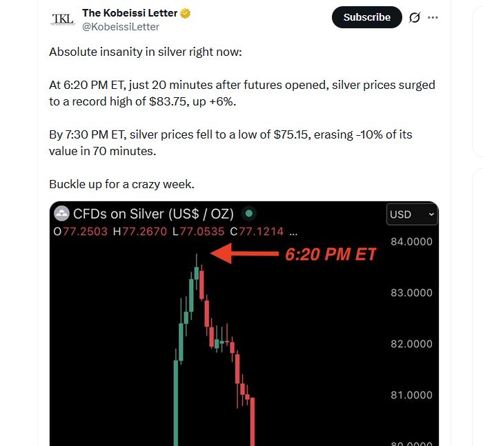 تقلبات عنيفة في سعر الفضة بنسبة 6% صعودًا و10% هبوطًا تعكس تقلبات سوق العملات الرقمية