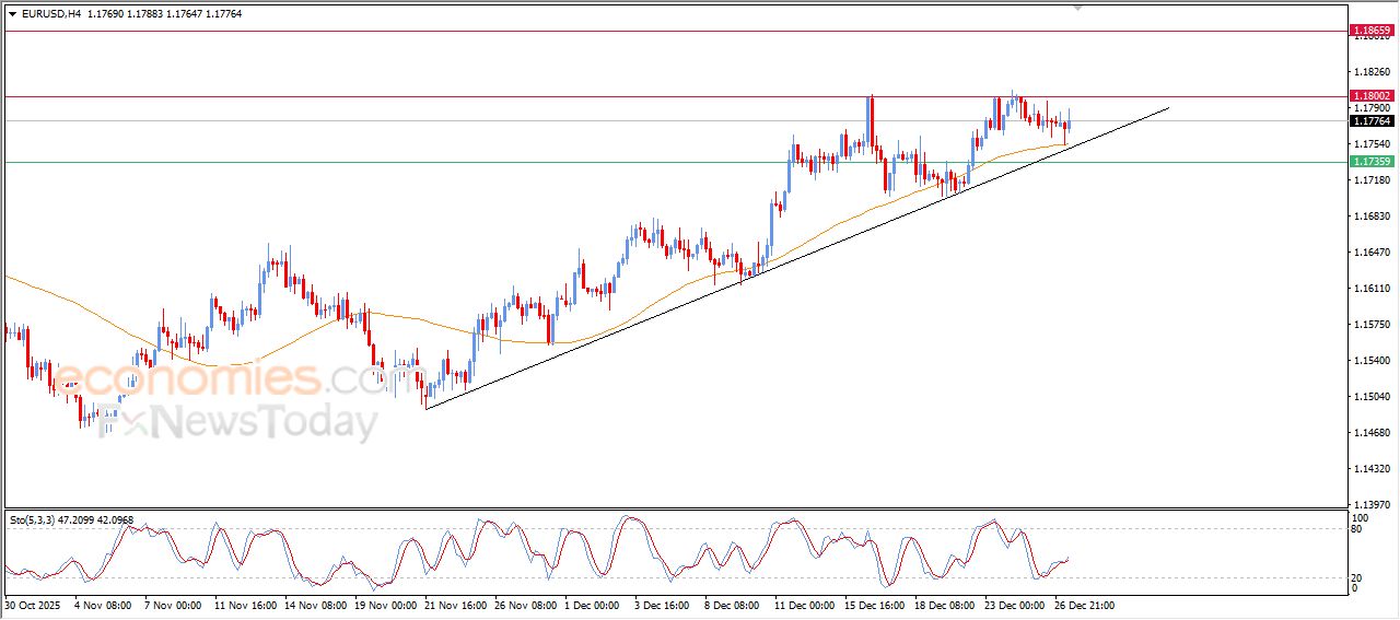 تحديث توقع سعر النفط الخام اليوم 29-12-2025