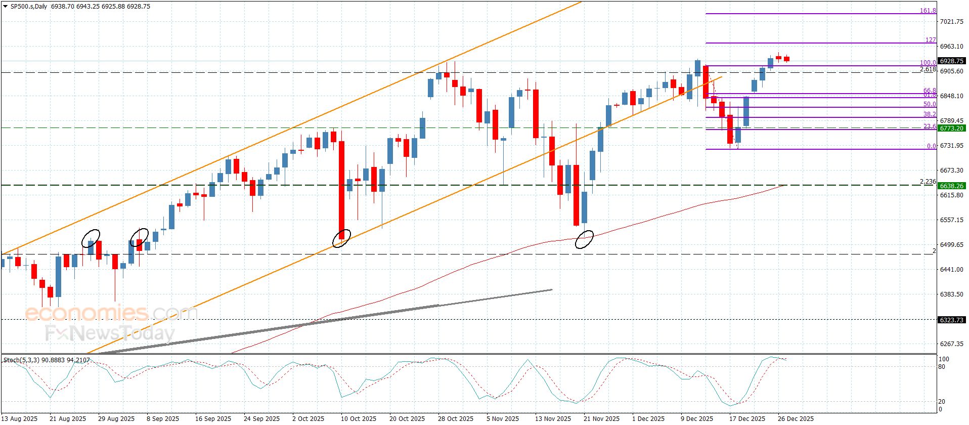سعر الباوند مقابل الين يكرر الإغلاقات السلبية-توقعات اليوم 29-12-2025