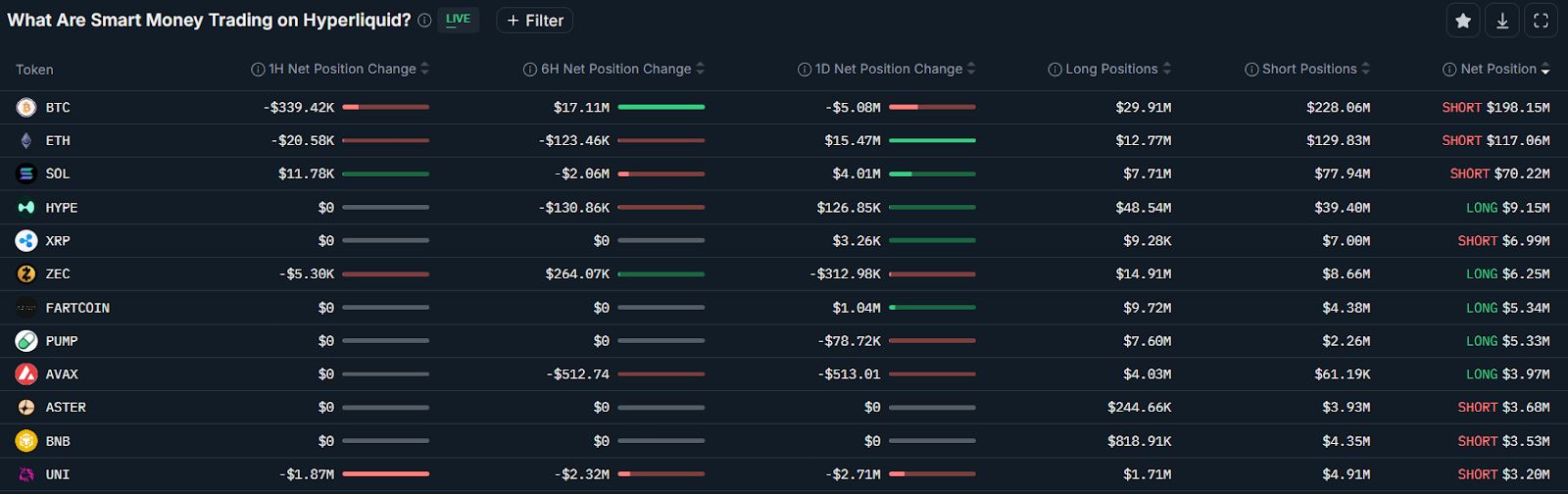 Trend Research ترفع حيازتها من الإيثريوم إلى 1.8 مليار دولار بعد شراء بقيمة 35 مليون دولار وسط تفاؤل بعام 2026