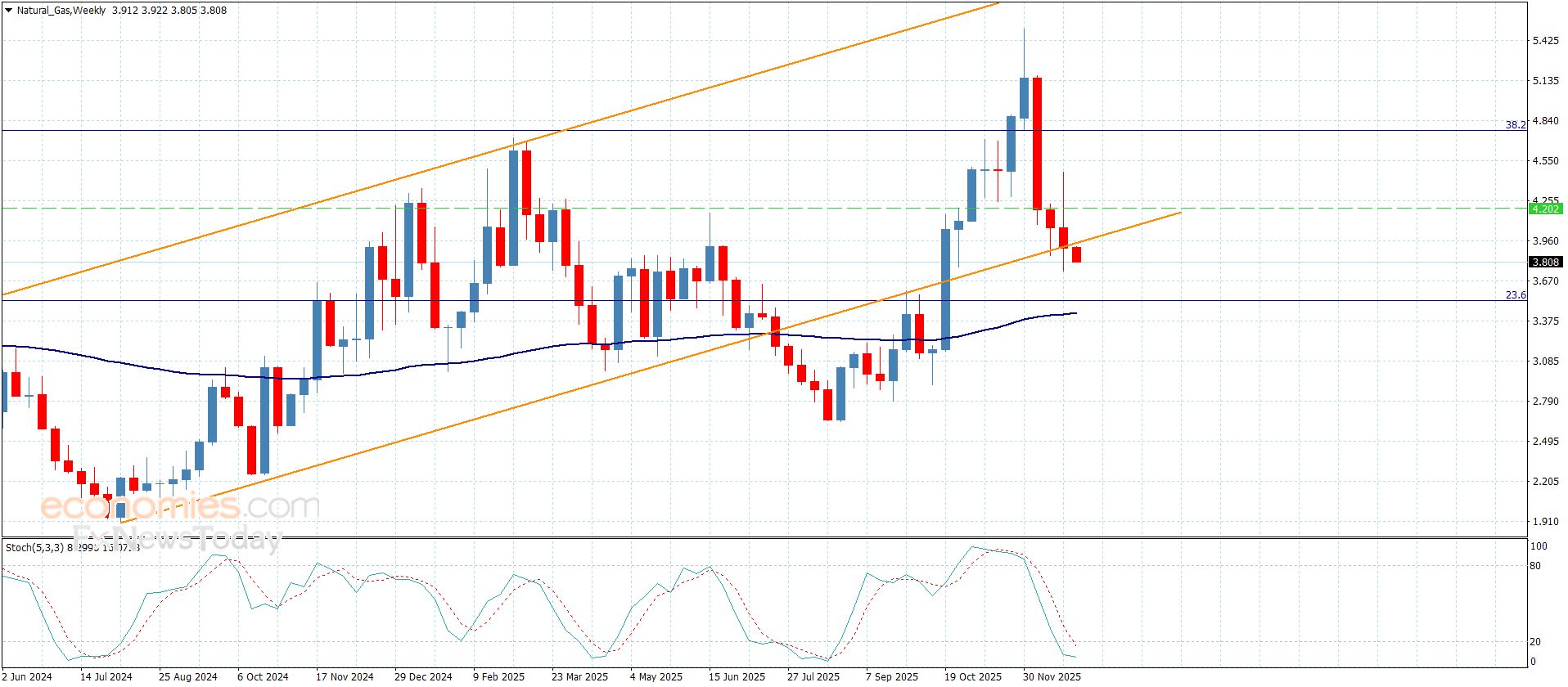 تحديث توقع سعر اليورو مقابل الدولار اليوم 29-12-2025