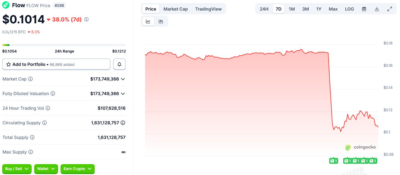 الدعوة إلى تعليق عمل مُحقّقي Flow بعد مقترح التراجع عن سجل البلوكشين