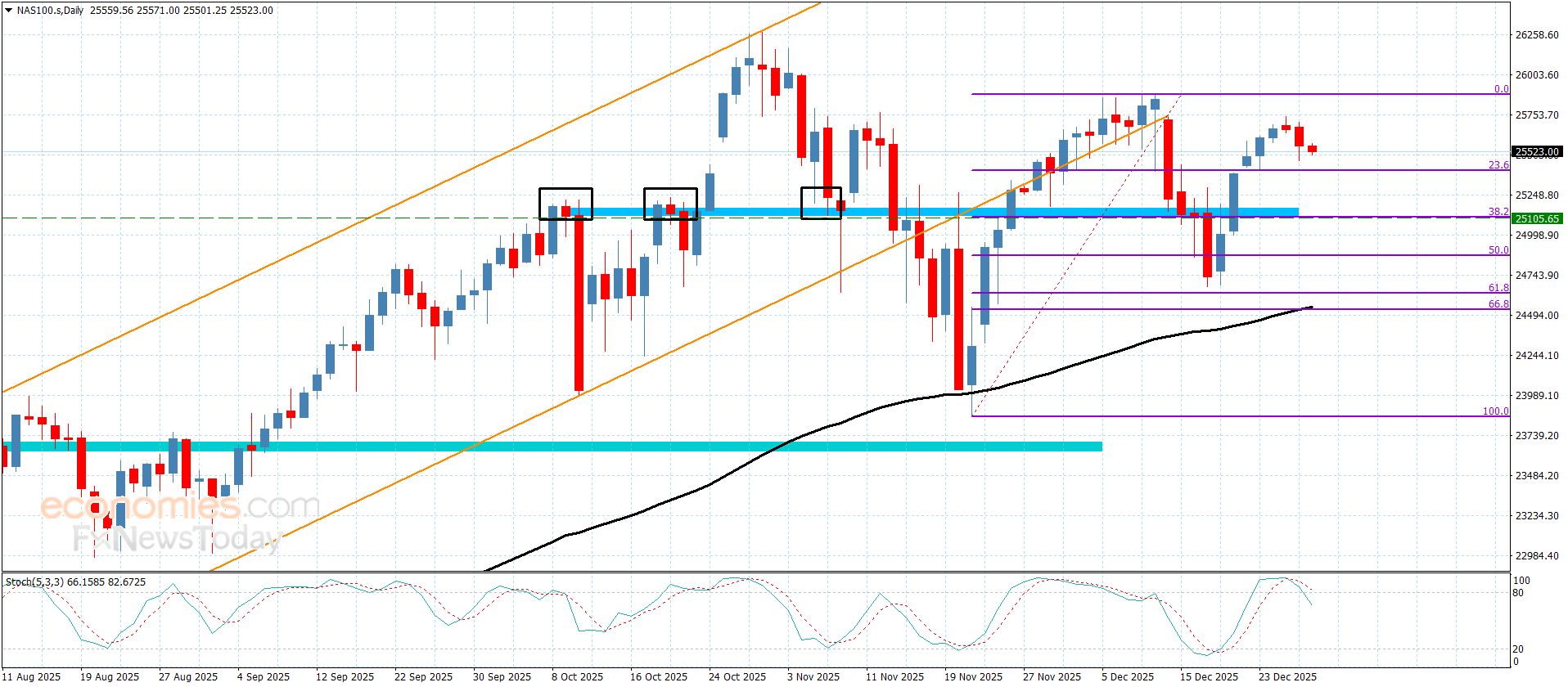 سعر الغاز الطبيعي يقدم تداولات جانبية-توقعات اليوم 30-12-2025