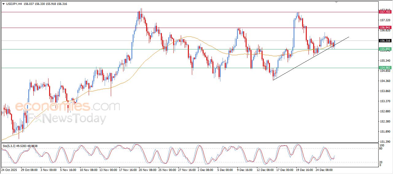 سعر الدولار النيوزيلاندي أمام الدولار محاط بالضغوط الإيجابية – توقعات اليوم – 30-12-2025