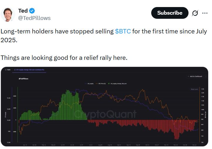 حاملو البيتكوين على المدى الطويل يوقفون موجة البيع أخيراً مع تزايد تجميع حيتان إيثير