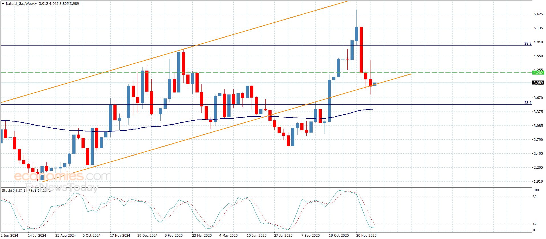 تحديث توقع سعر اليورو مقابل الدولار اليوم 30-12-2025