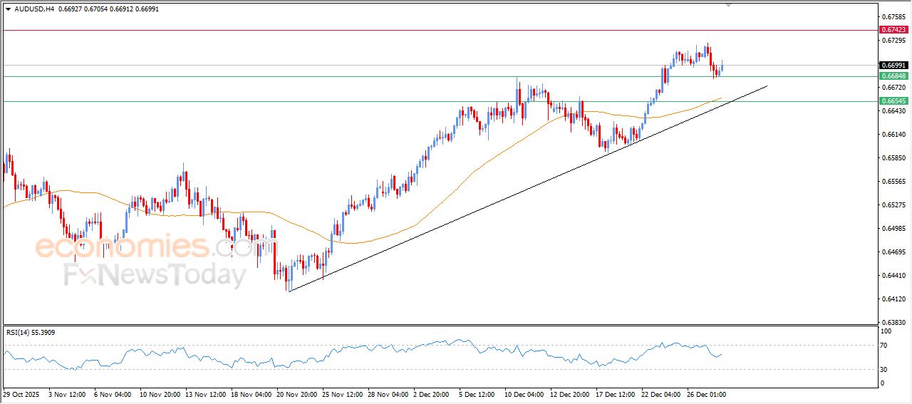 سعر الفضة يظهر علامات إيجابية جديدة – توقعات اليوم – 30-12-2025