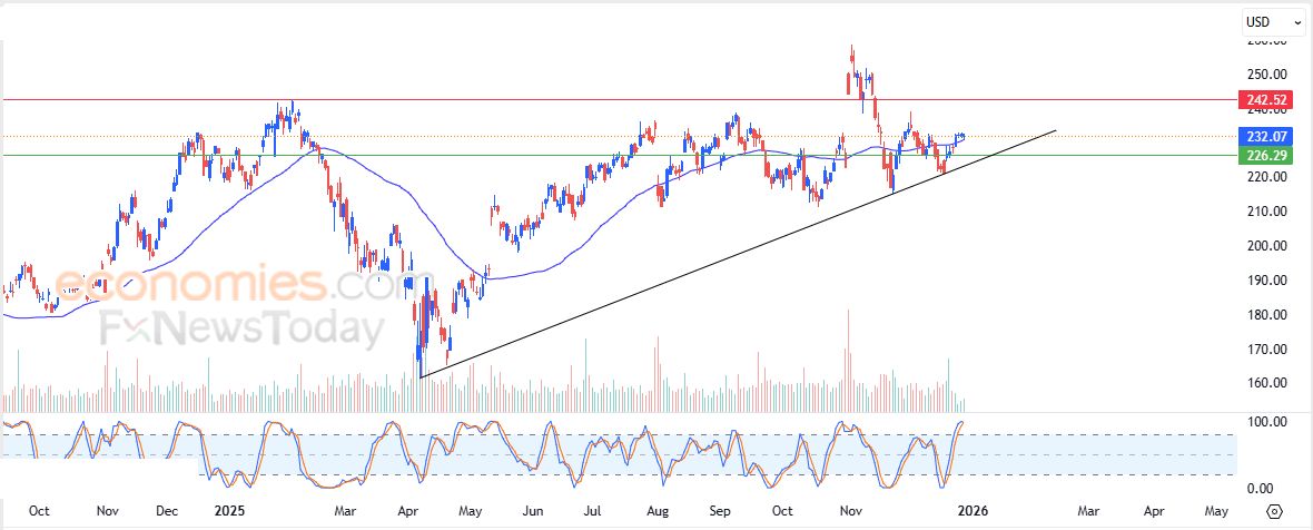ريبل (XRPUSD) وسط توقعات سلبية – تحليل – 30-12-2025