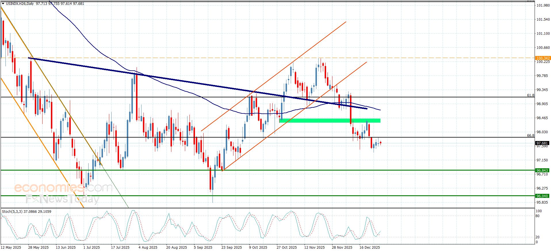تحديث توقع سعر الفضة اليوم 30-12-2025