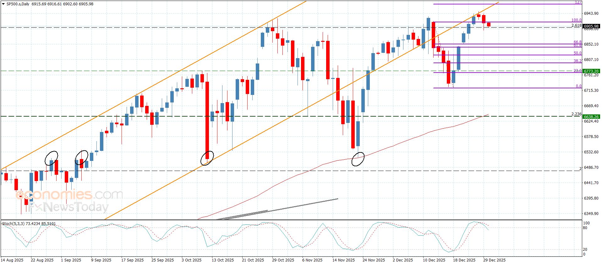 سعر اليورو مقابل الين يستمر بالهبوط التصحيحي-توقعات اليوم 30-12-2025