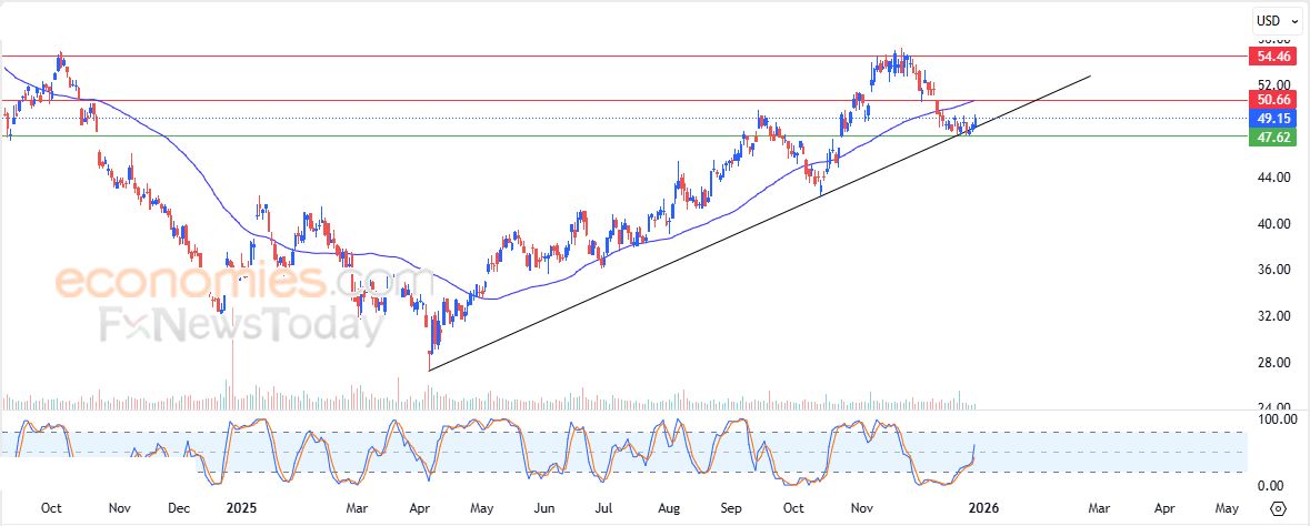 سعر سهم ايه تي آند تي (INSW) بين المطرقة والسندان – توقعات اليوم – 30-12-2025