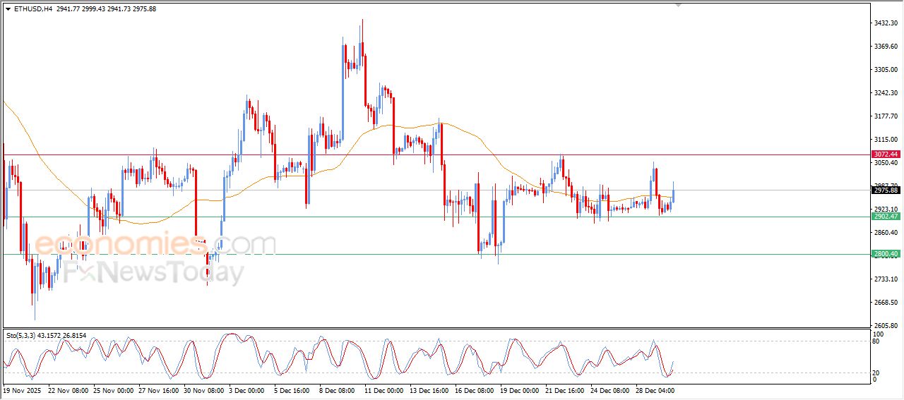 تحديث توقع سعر الإيثيريوم اليوم 30-12-2025