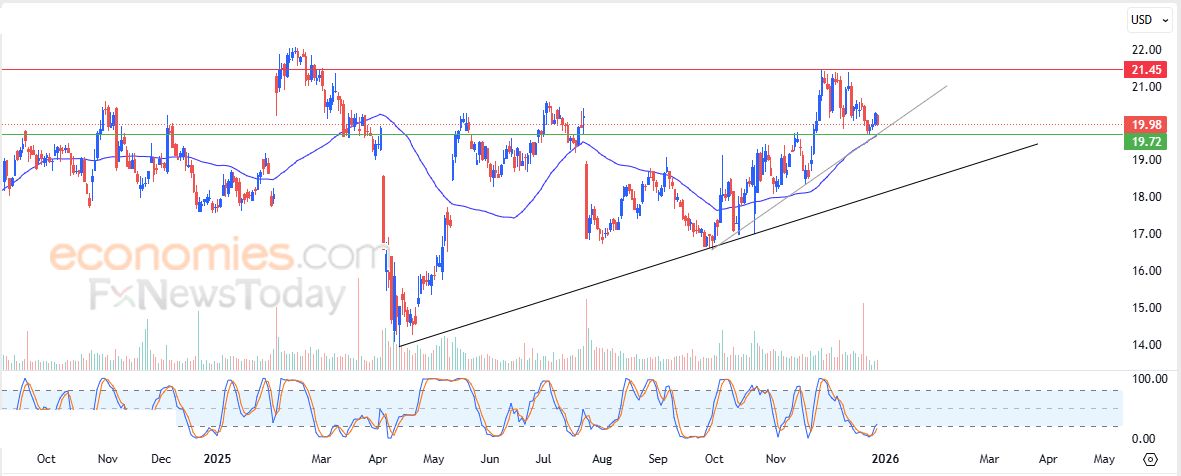 تحديث مسائي لزوج اليورو مقابل الدولار اليوم 30-12-2025
