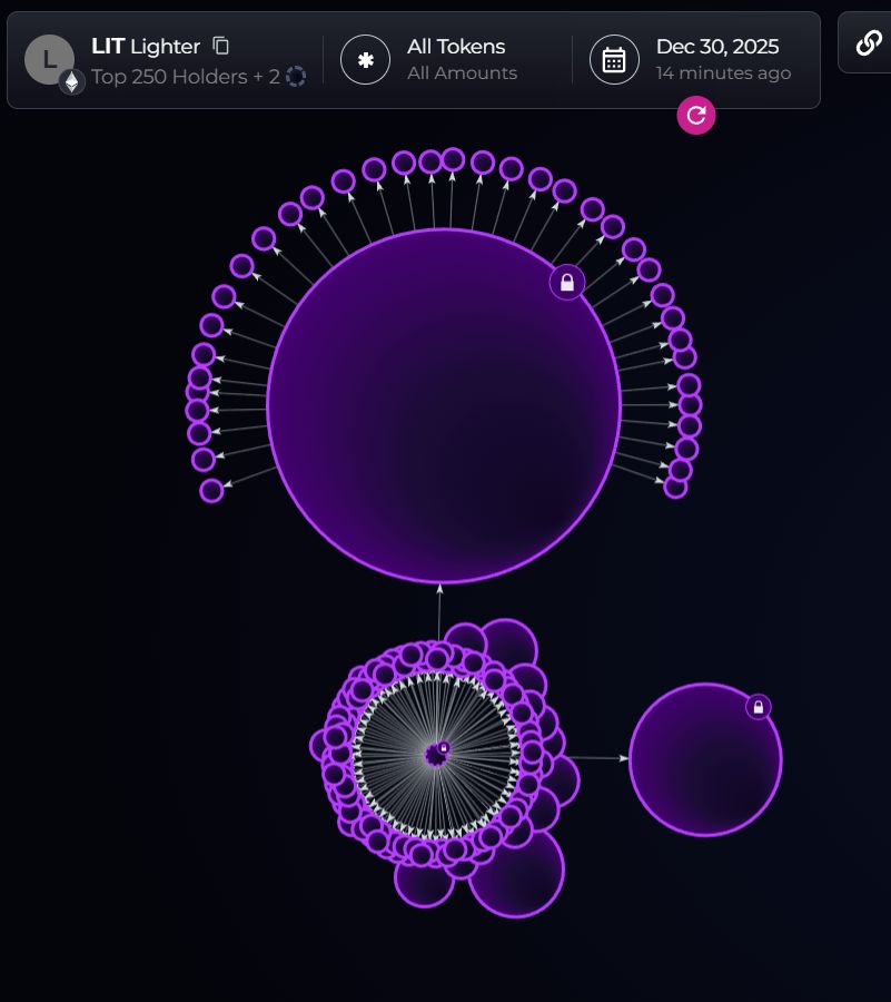 Bubblemaps: إيردروب Lighter بقيمة 675 مليون دولار يصبح عاشر أكبر إيردروب في تاريخ العملات الرقمية