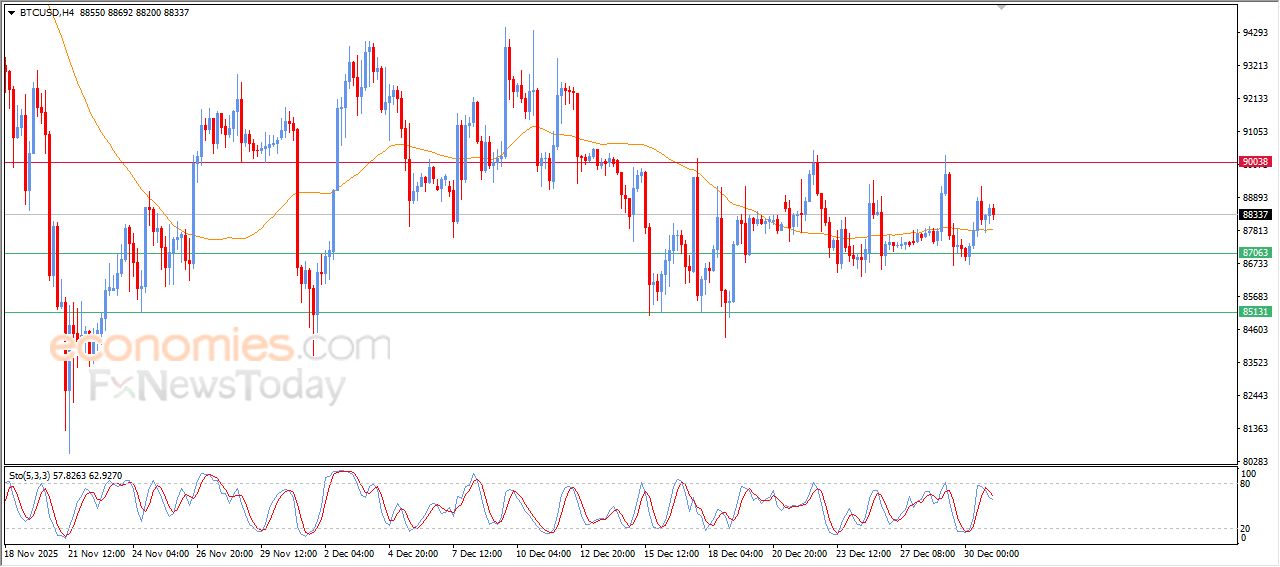 تحديث توقع سعر البتكوين اليوم 31-12-2025