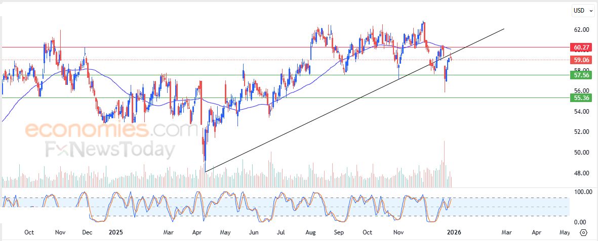 سعر سهم  Dominion Energy (D) يستسلم للضغط السلبي – توقعات اليوم – 31-12-2025