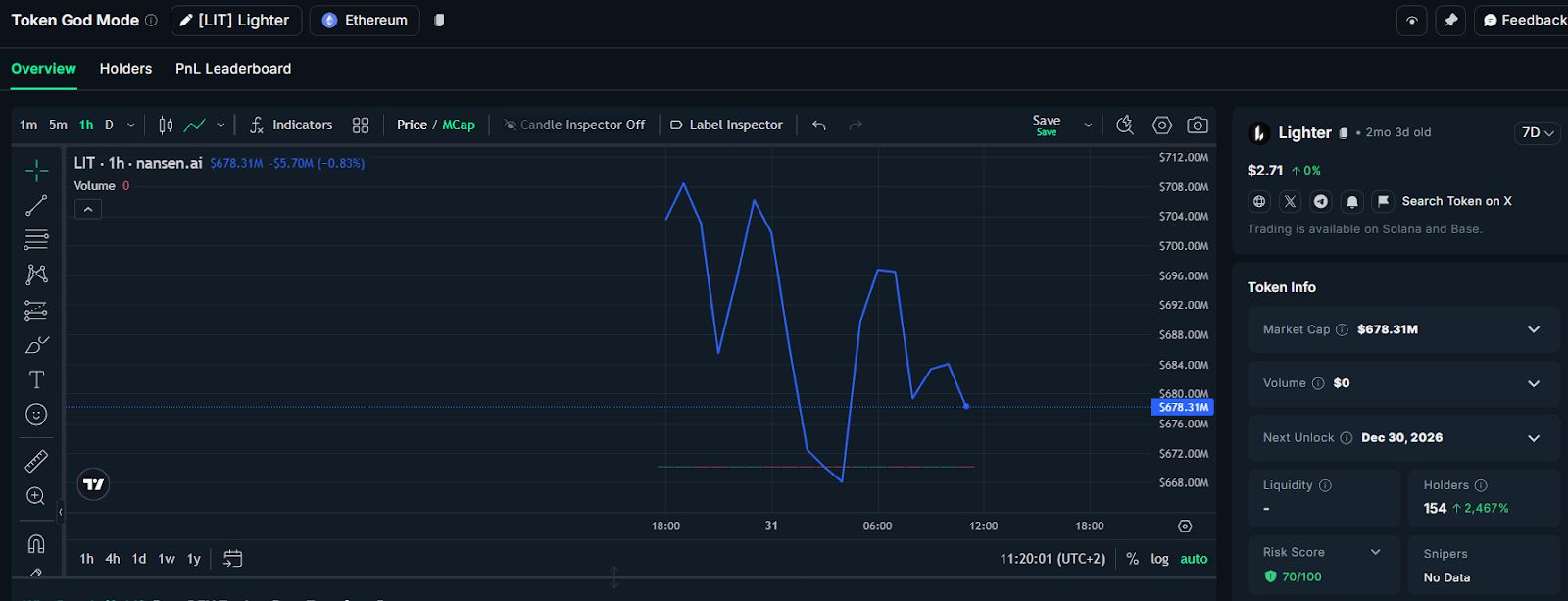 Bubblemaps: إيردروب Lighter بقيمة 675 مليون دولار يصبح عاشر أكبر إيردروب في تاريخ العملات الرقمية