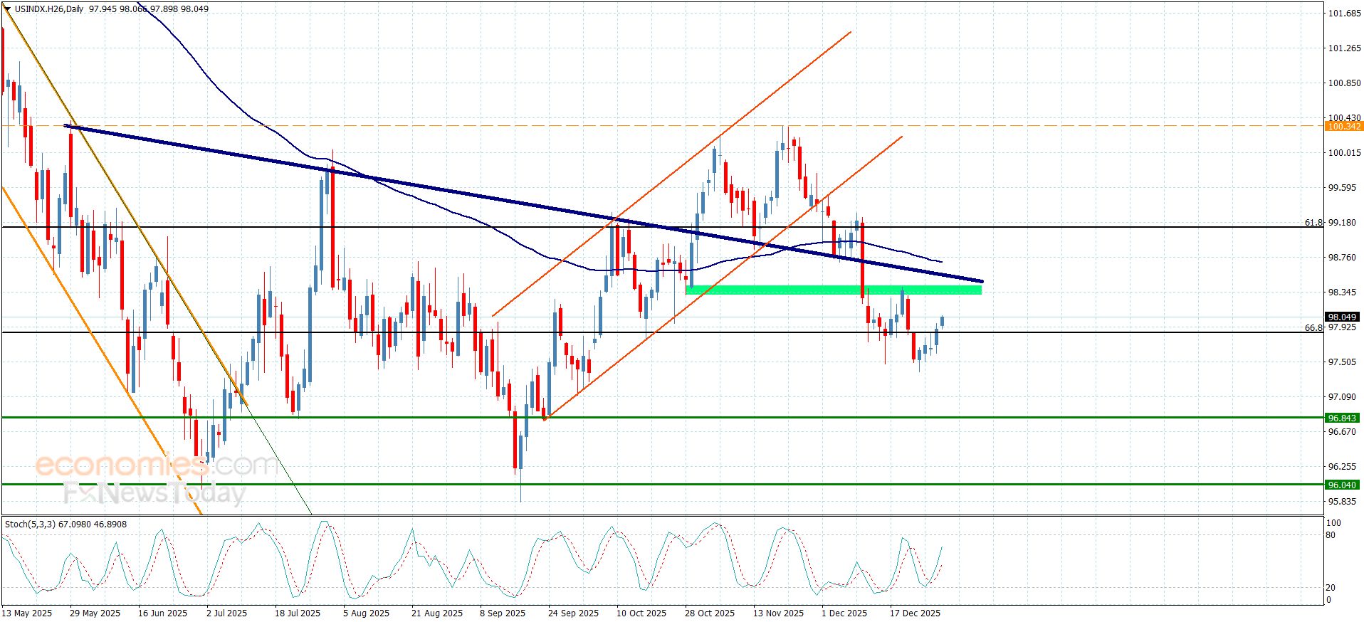 تحديث توقع سعر الفضة اليوم 31-12-2025