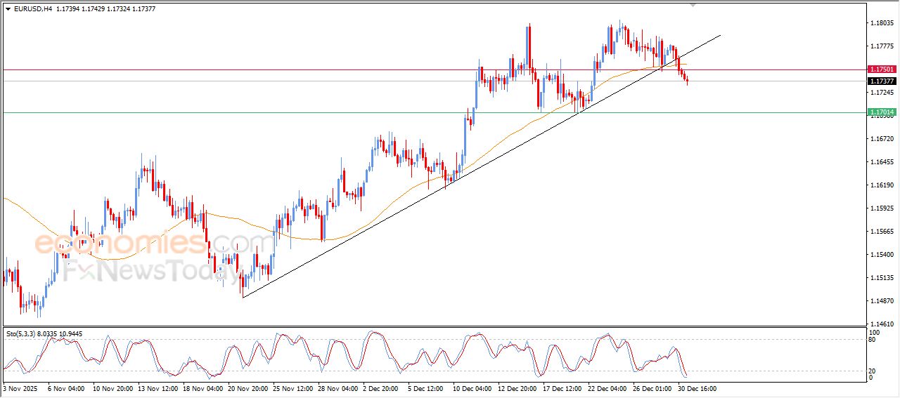 تحديث توقع سعر النفط الخام اليوم 31-12-2025