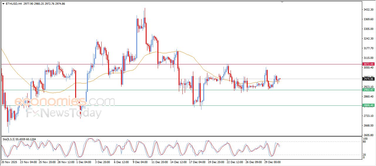 سعر الإيثيريوم (ETHUSD) يظهر إشارات متباينة – توقعات اليوم – 31-12-2025
