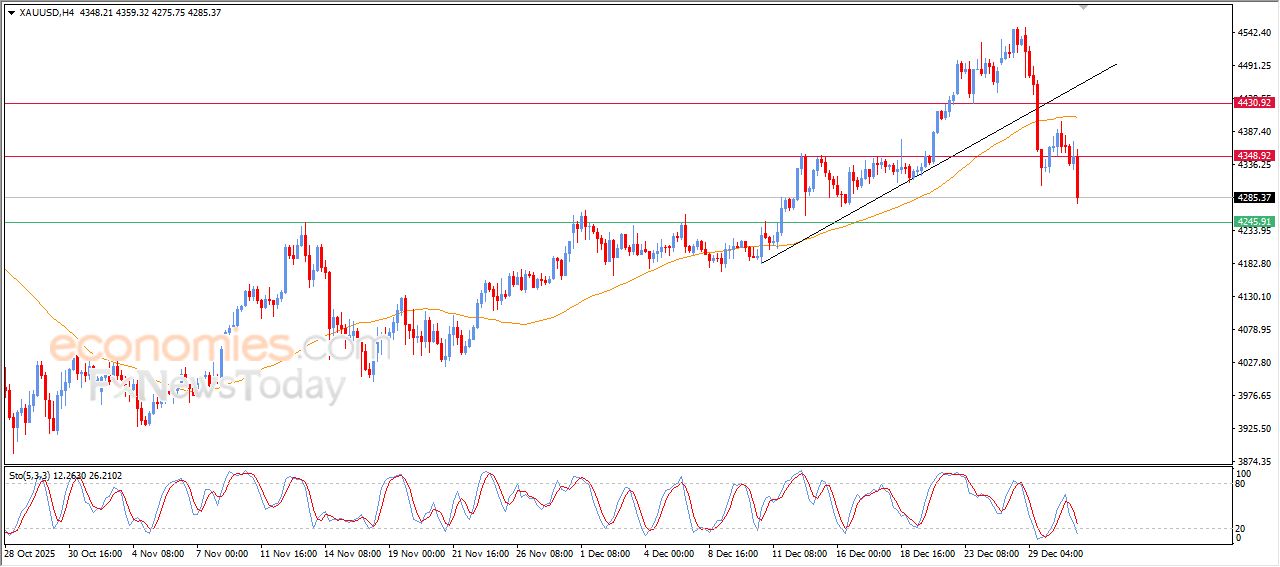تحديث توقع سعر البتكوين اليوم 31-12-2025