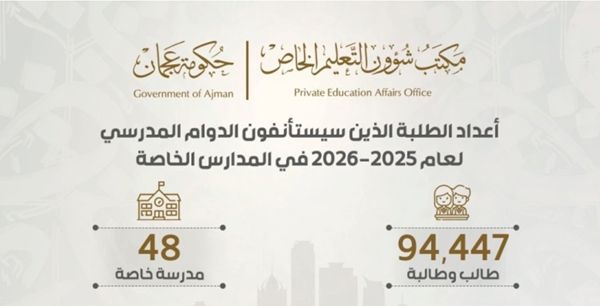 الاثنين.. استئناف الدراسة في المدارس الخاصة بعجمان