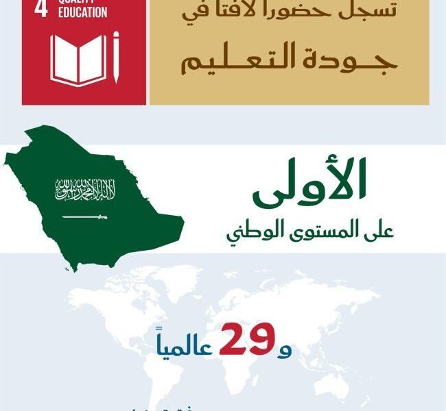 جامعة الإمام محمد بن سعود الإسلامية تتصدر التصنيف الوطني لجودة التعليم وفق Times Higher Education 2025