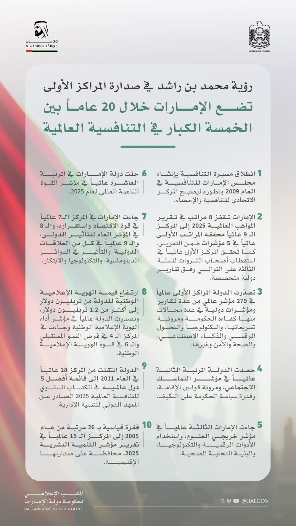 رؤية محمد بن راشد تضع الإمارات خلال 20 عاماً بين الخمسة الكبار في التنافسية العالمية