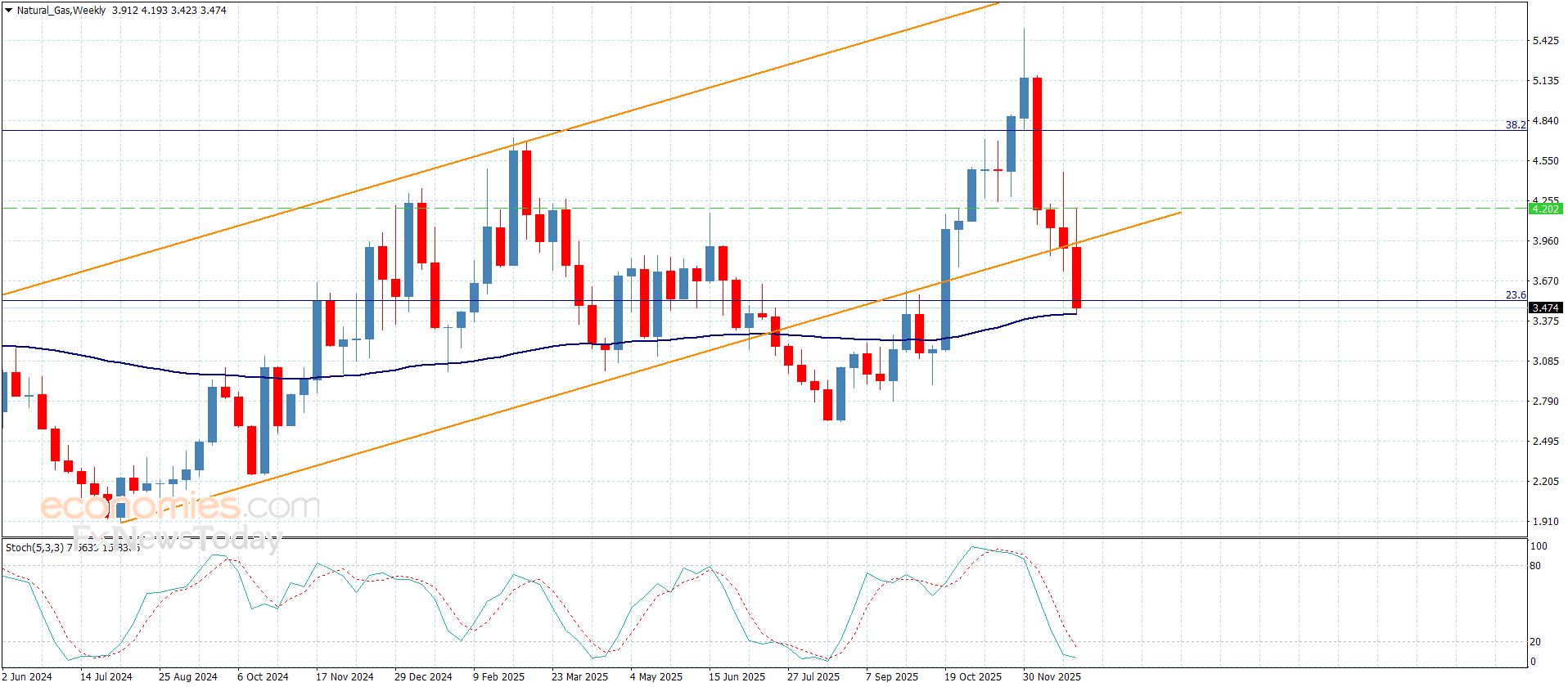 سعر القهوة يكرر الثبات الإيجابي– توقعات اليوم 5-1-2026