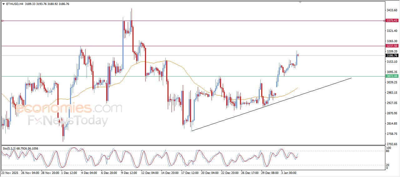 سعر الإيثيريوم (ETHUSD) وسط توقعات إيجابية – توقعات اليوم – 05-01-2025
