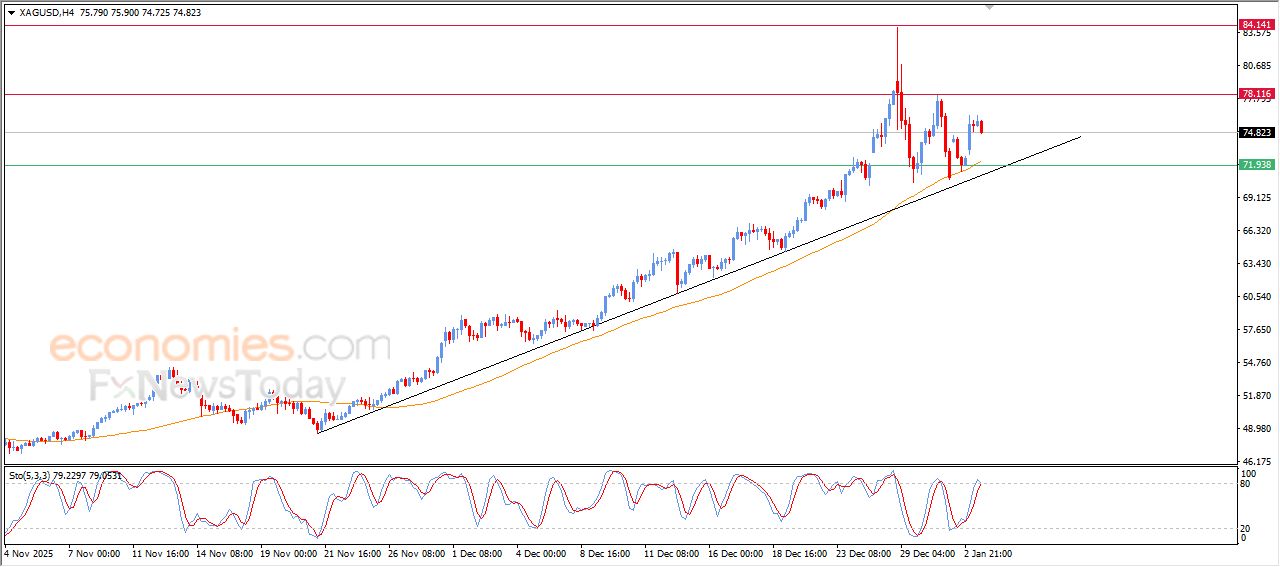 تحديث توقع سعر النفط خام برنت اليوم 05-01-2026
