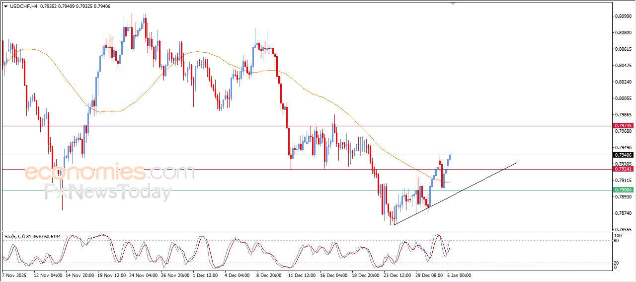 سعر الإيثيريوم (ETHUSD) وسط توقعات إيجابية – توقعات اليوم – 05-01-2025